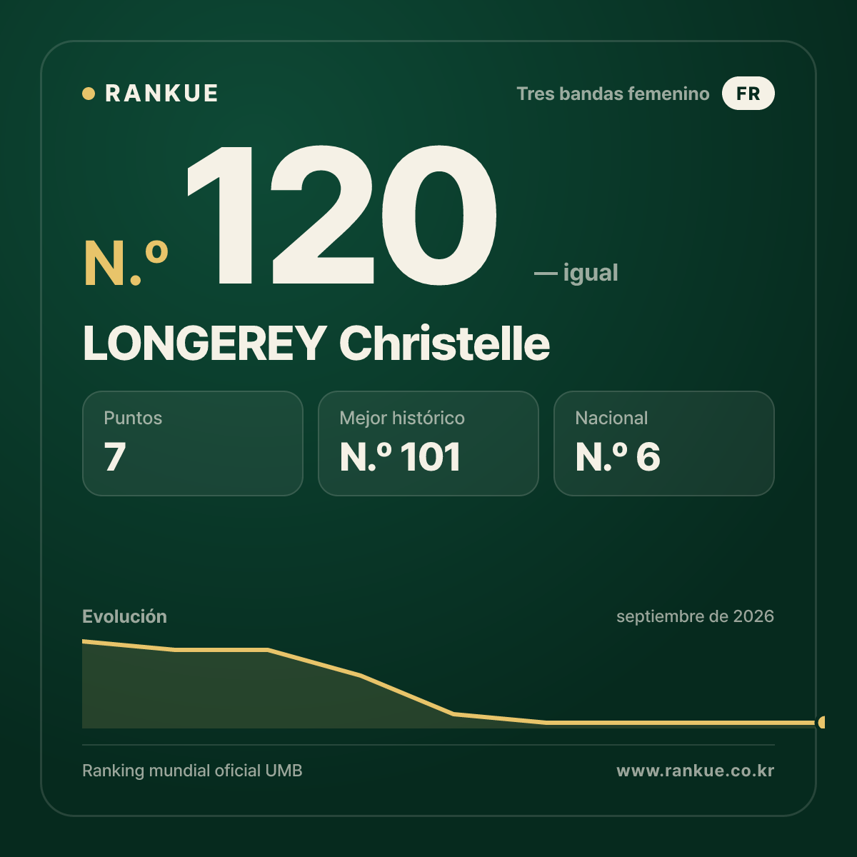 LONGEREY Christelle — N.º 120
