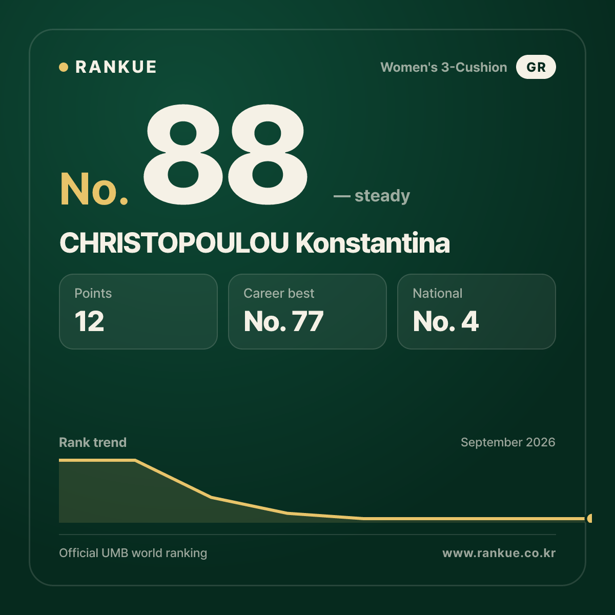 CHRISTOPOULOU Konstantina — No.88