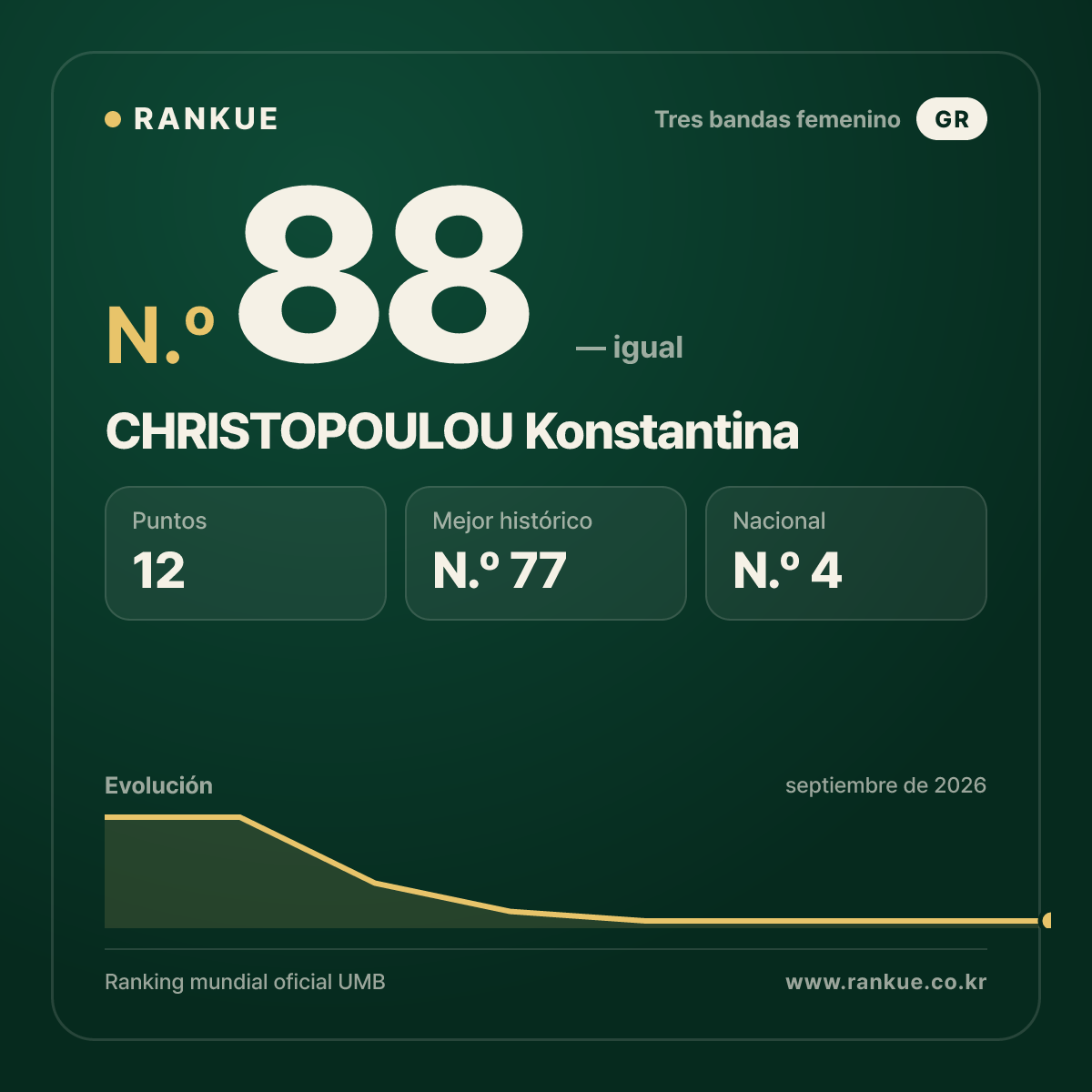 CHRISTOPOULOU Konstantina — N.º 88