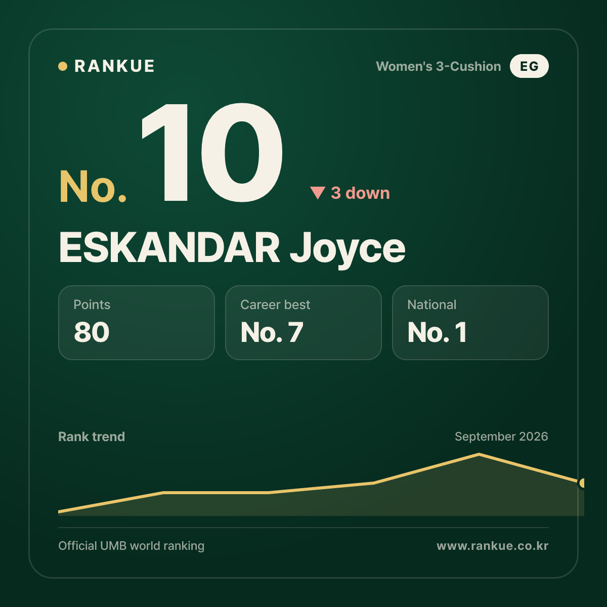 ESKANDAR Joyce — No.10