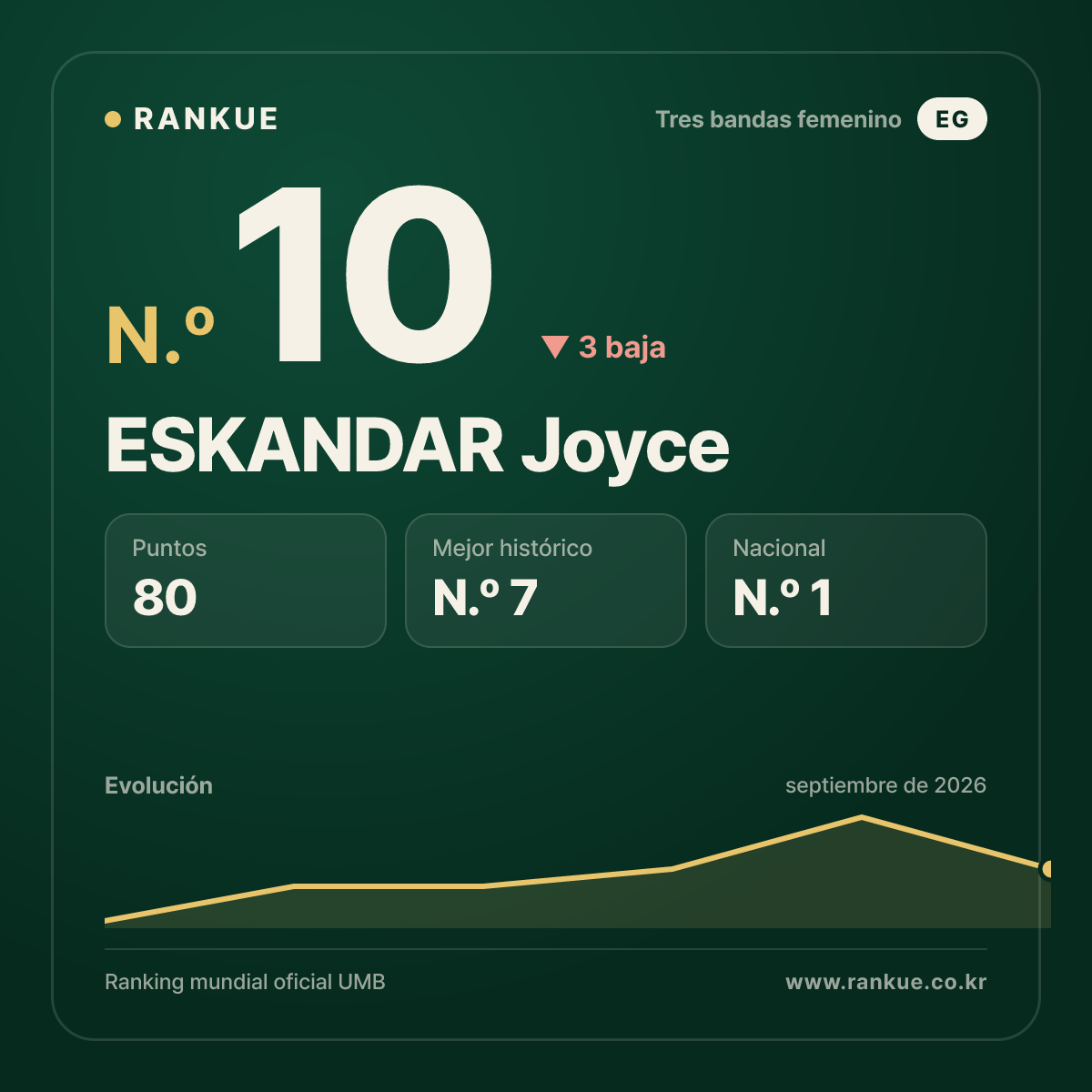 ESKANDAR Joyce — N.º 10
