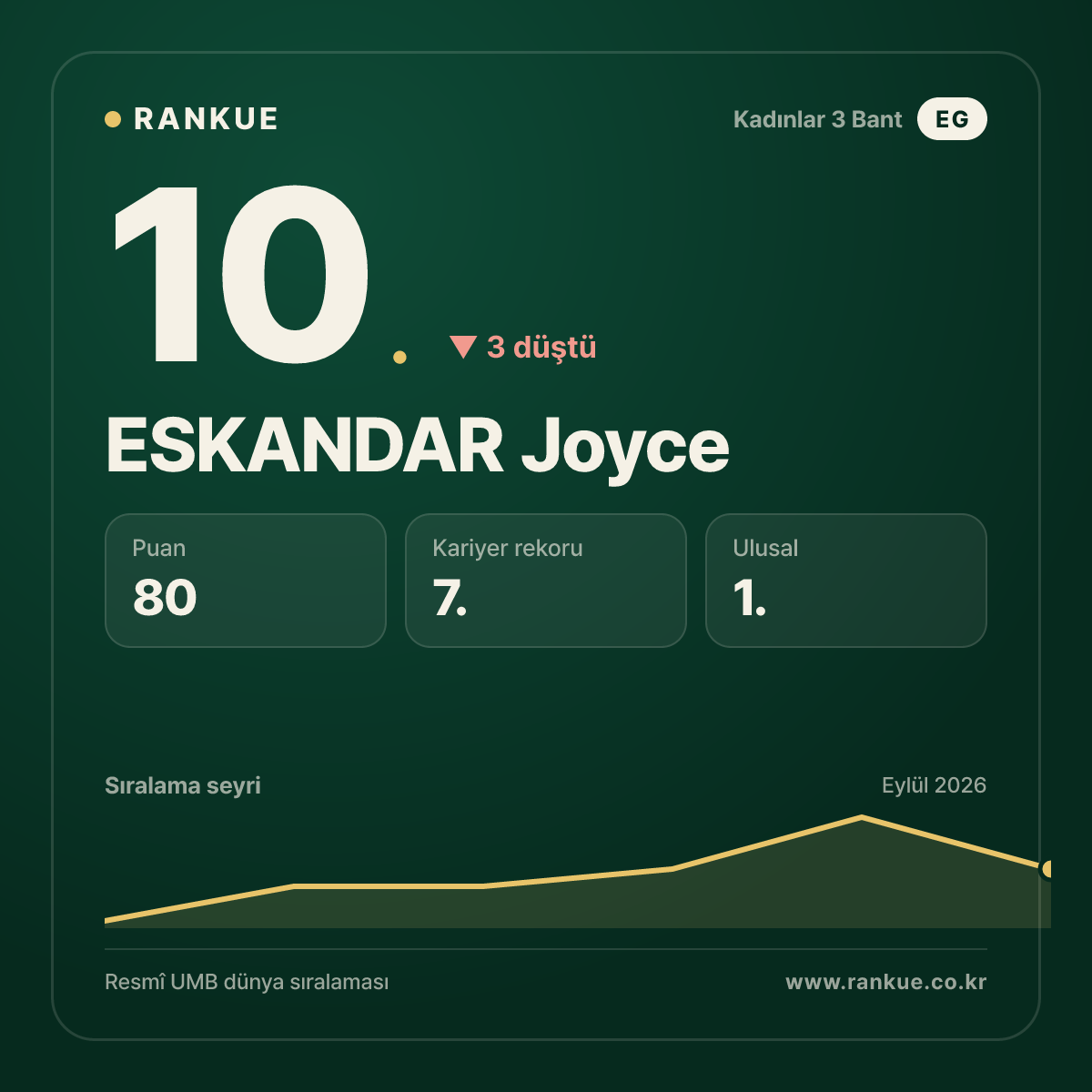 ESKANDAR Joyce — 10.