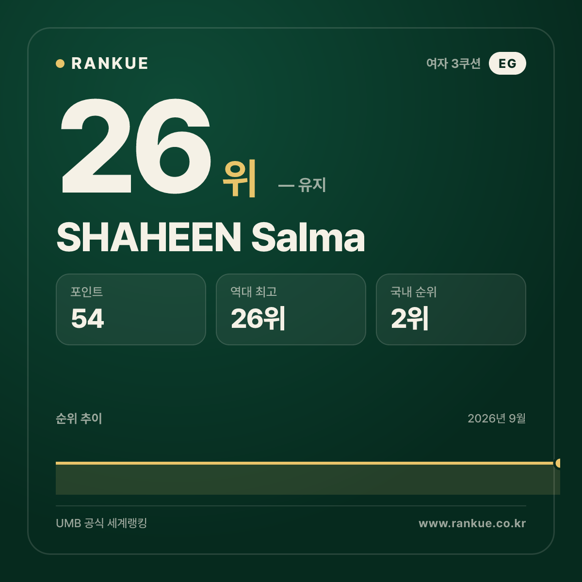 SHAHEEN Salma — 26위