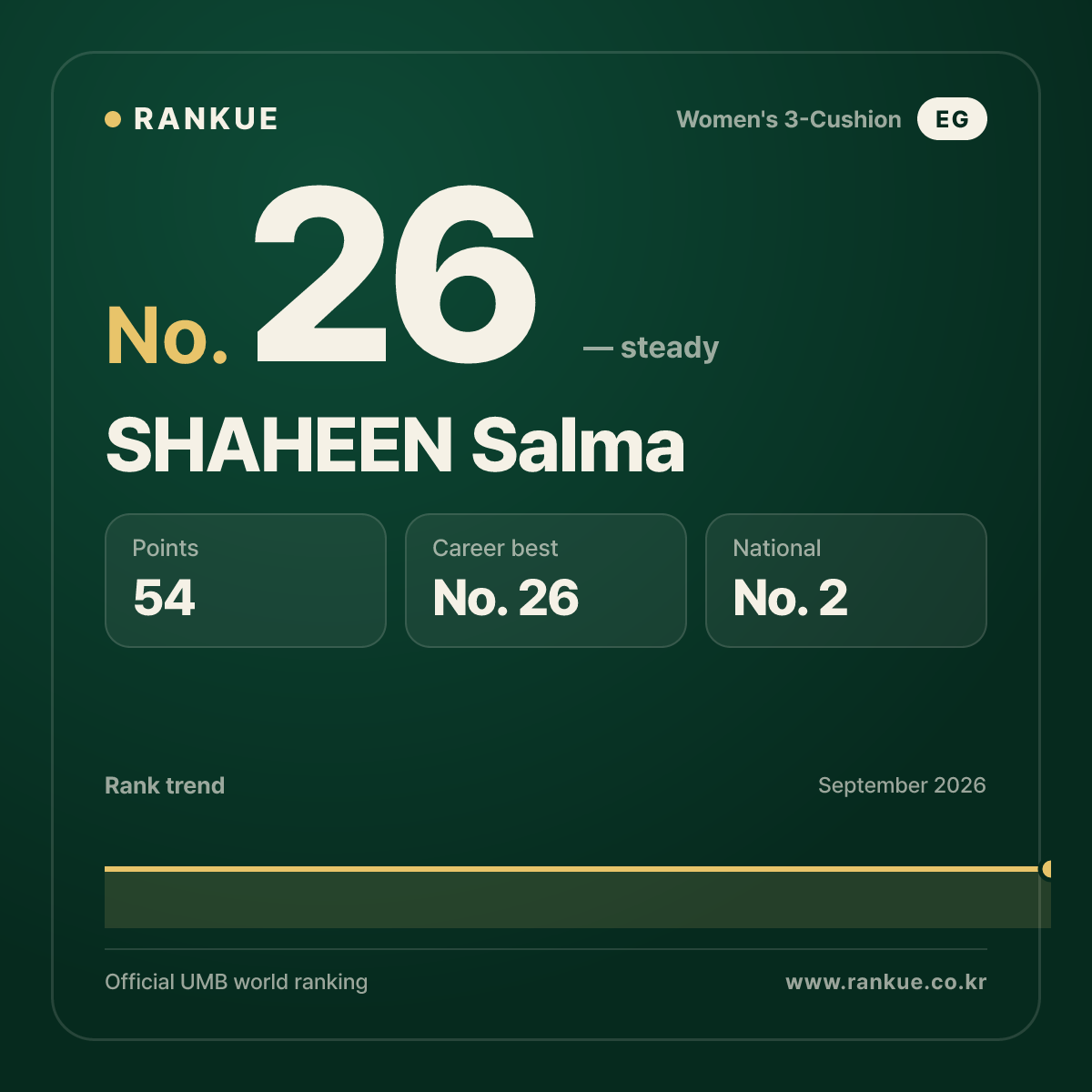 SHAHEEN Salma — No.26
