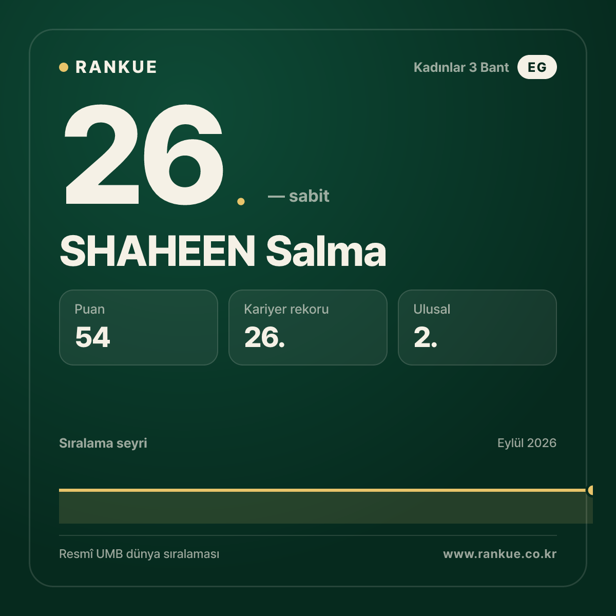 SHAHEEN Salma — 26.
