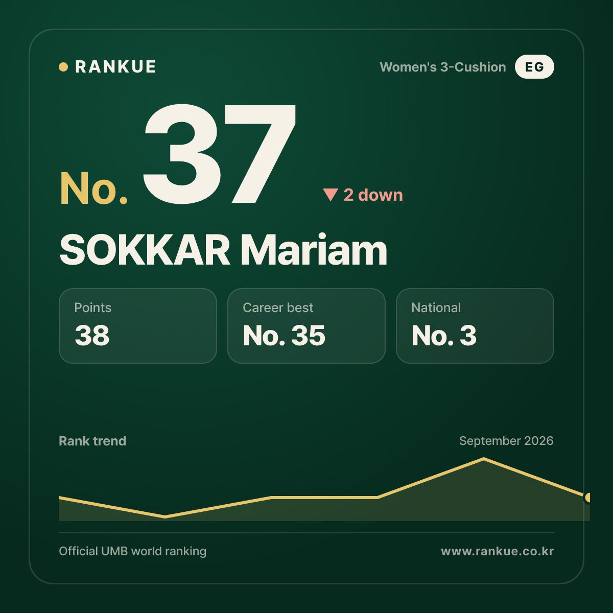 SOKKAR Mariam — No.37