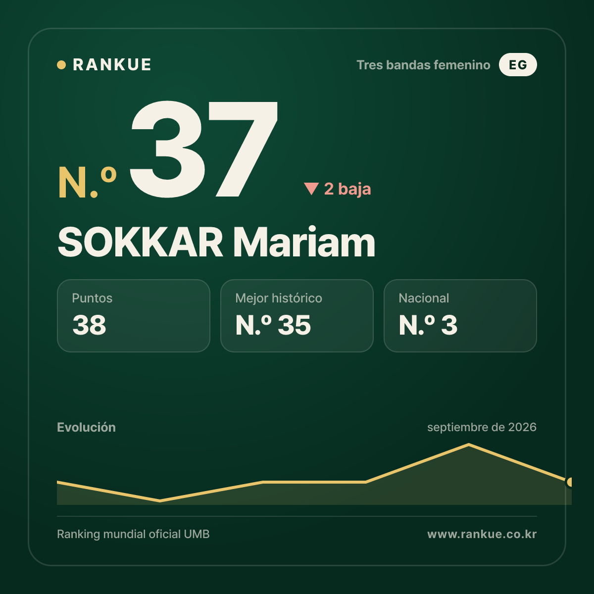 SOKKAR Mariam — N.º 37