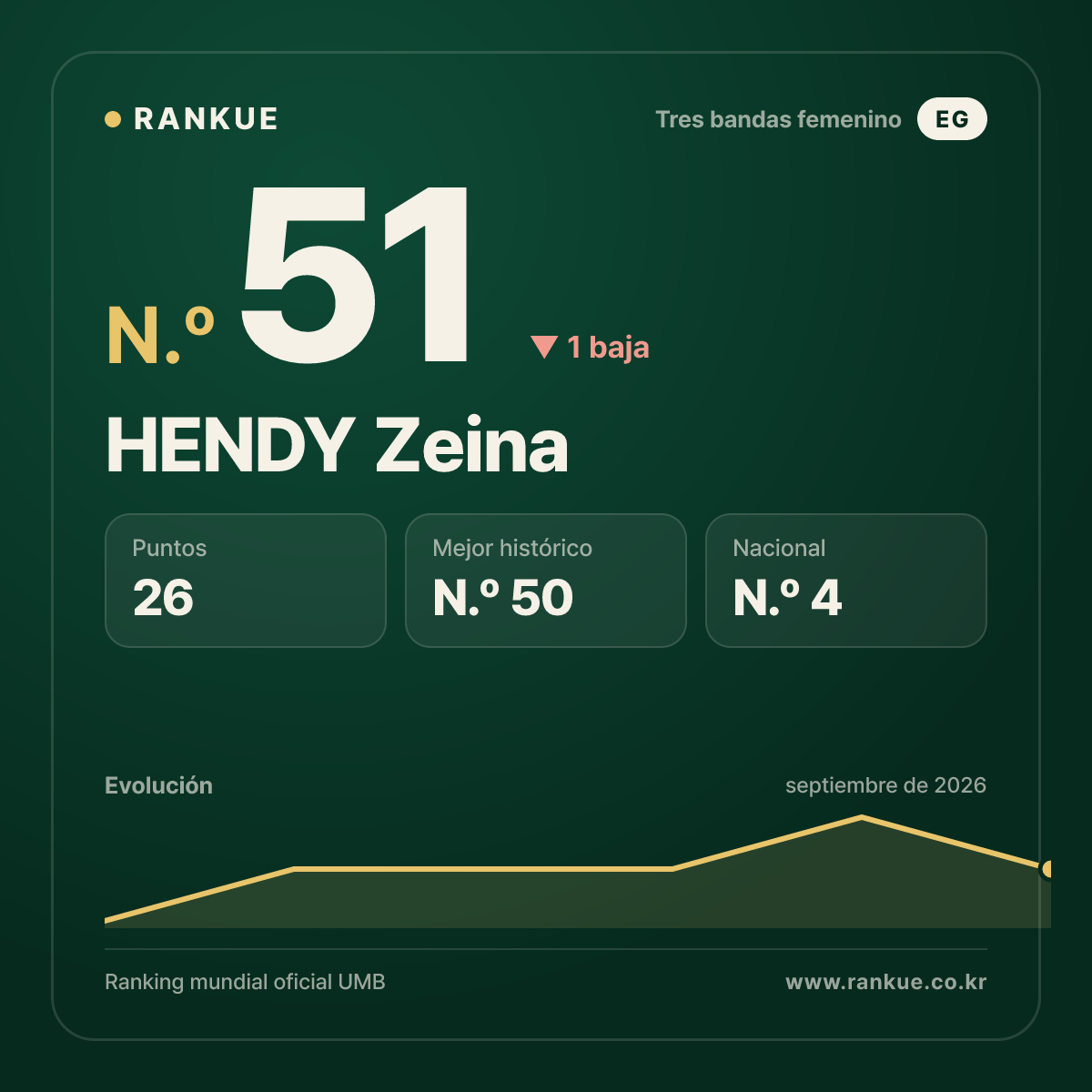HENDY Zeina — N.º 51