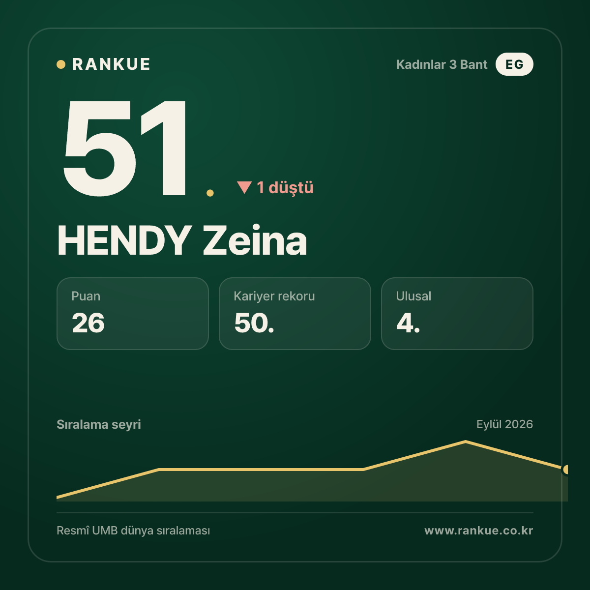 HENDY Zeina — 51.
