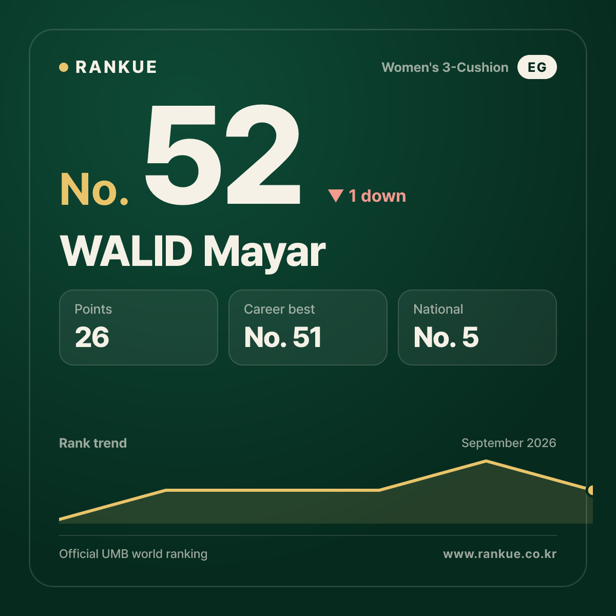 WALID Mayar — No.52