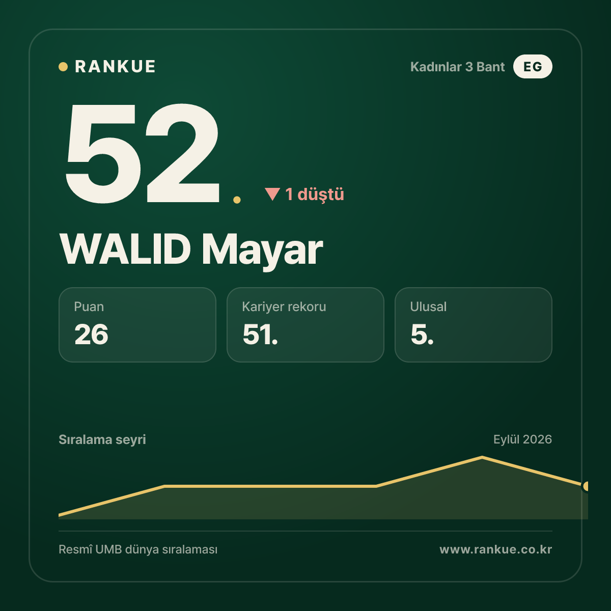 WALID Mayar — 52.