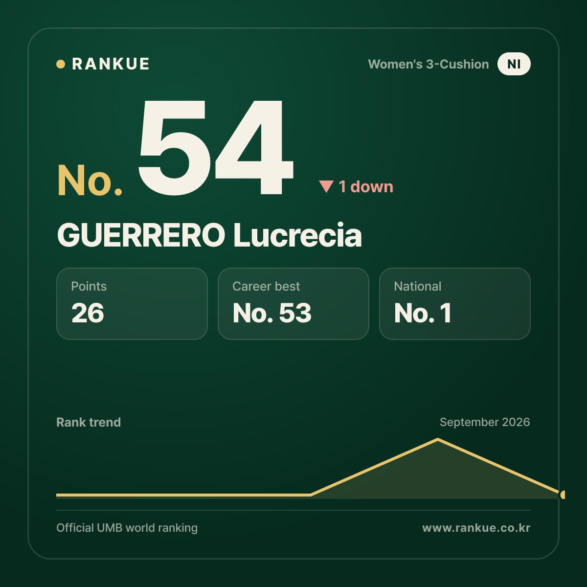 GUERRERO Lucrecia — No.54