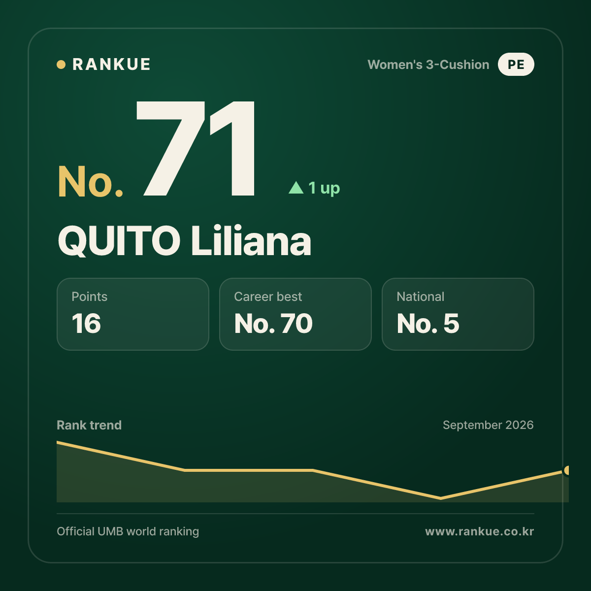 QUITO Liliana — No.71