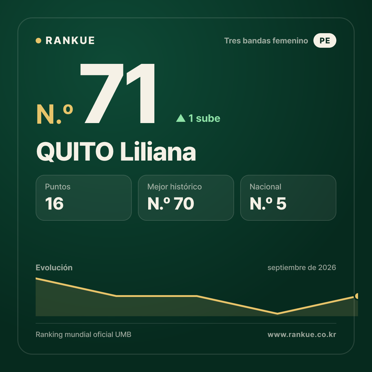 QUITO Liliana — N.º 71