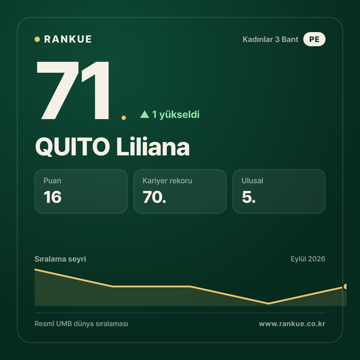 QUITO Liliana — 71.