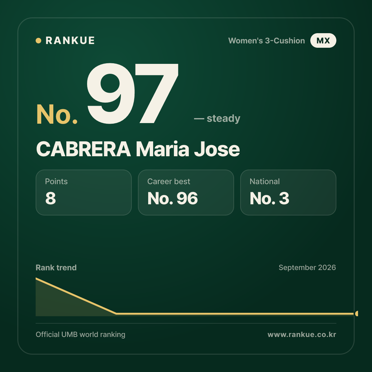 CABRERA Maria Jose — No.97