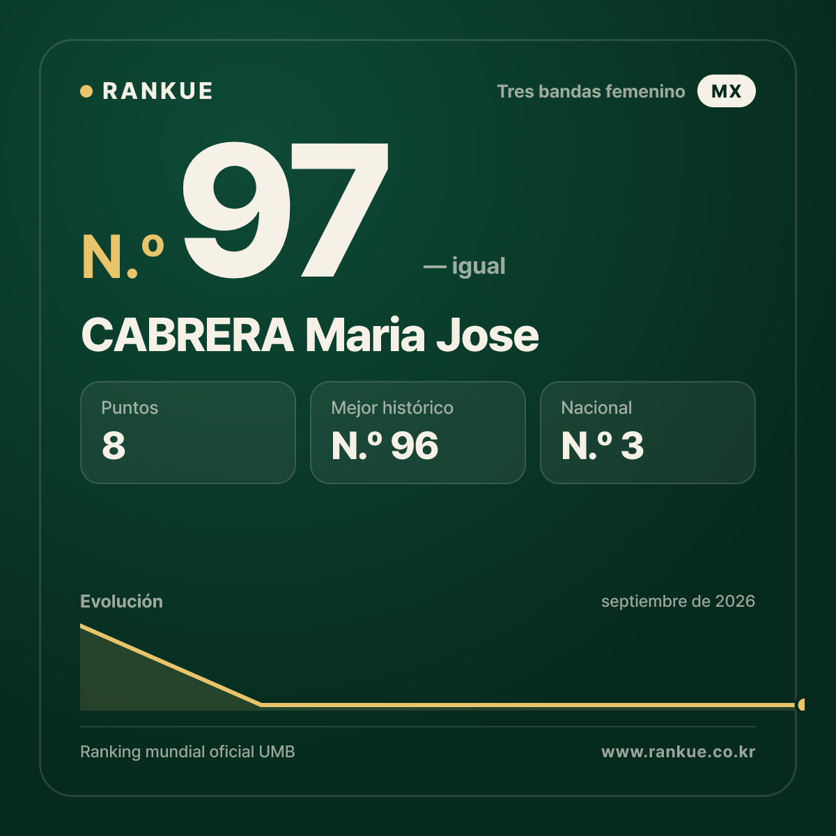 CABRERA Maria Jose — N.º 97