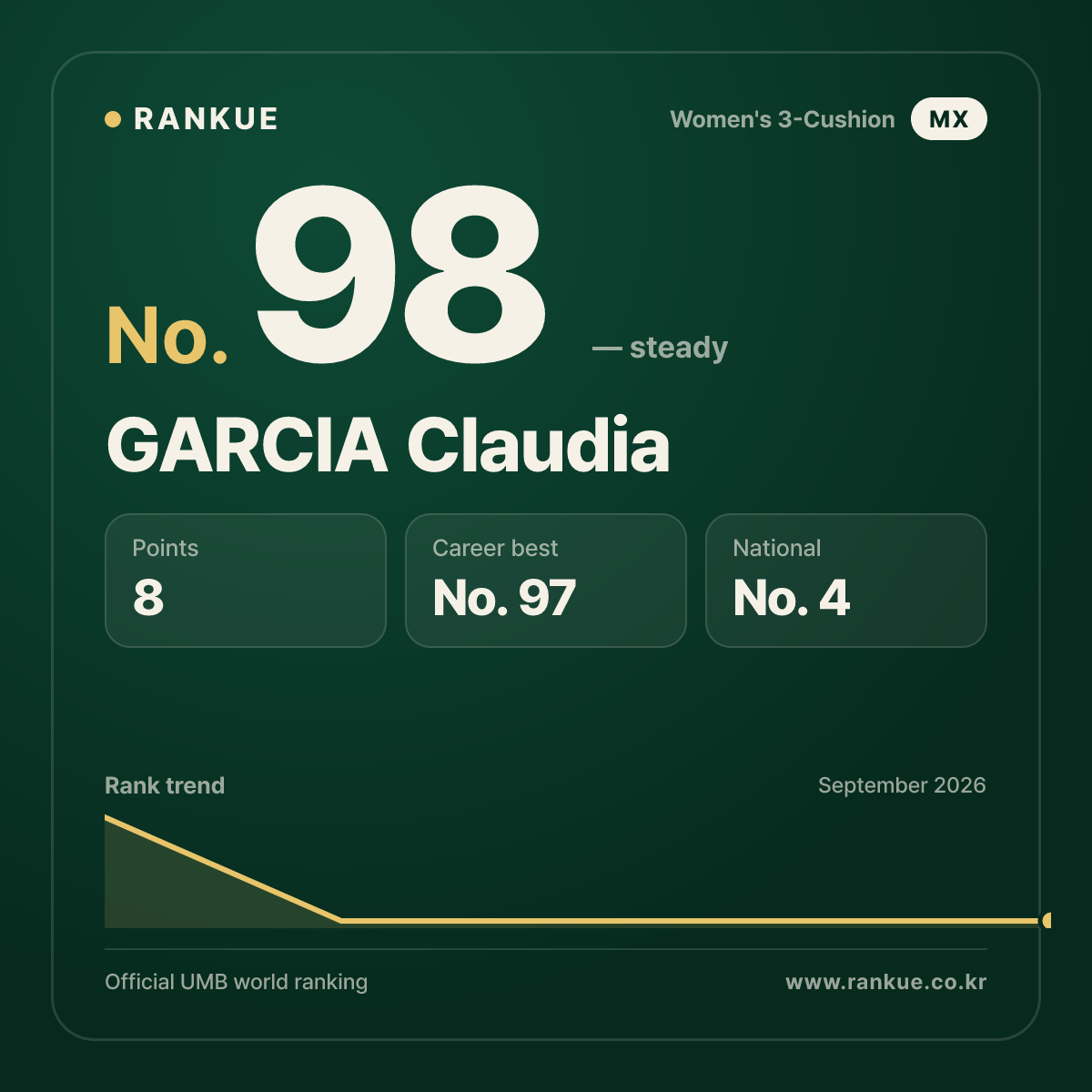 GARCIA Claudia — No.98