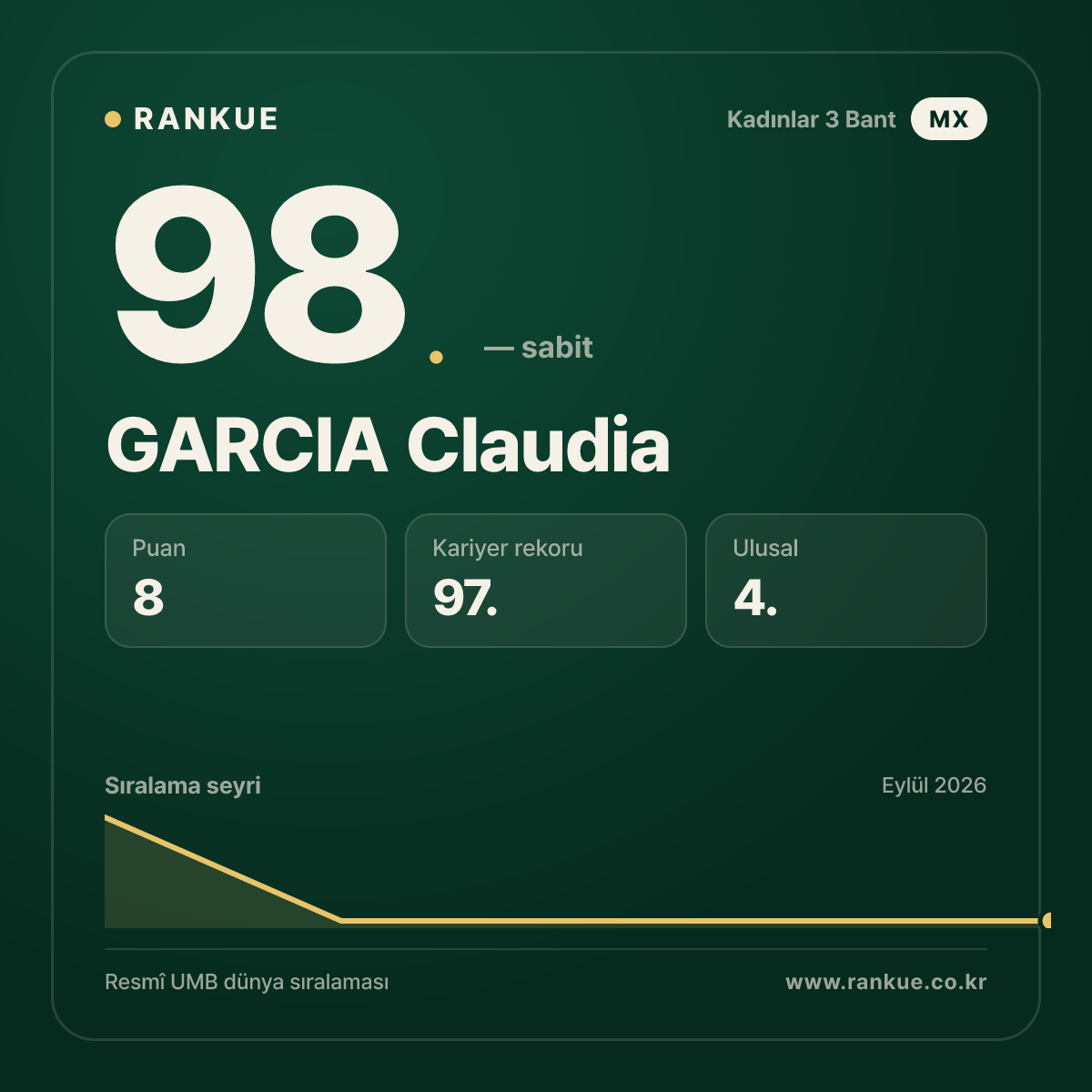 GARCIA Claudia — 98.