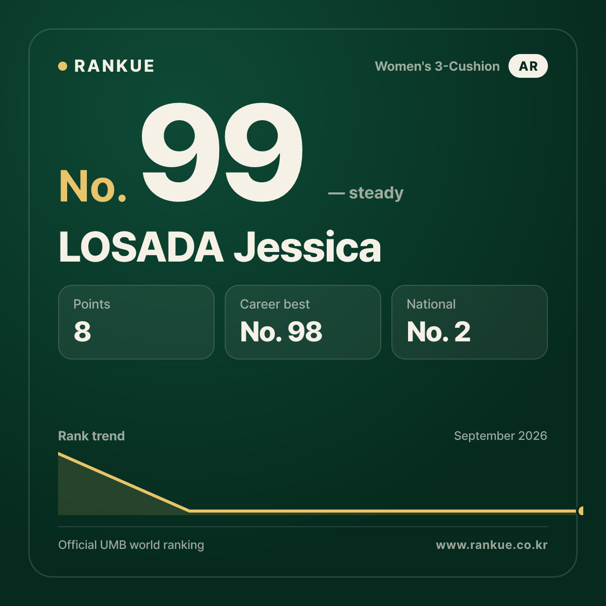 LOSADA Jessica — No.99