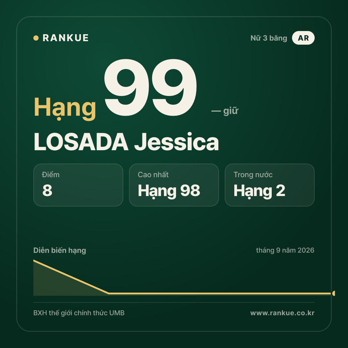 LOSADA Jessica — hạng 99
