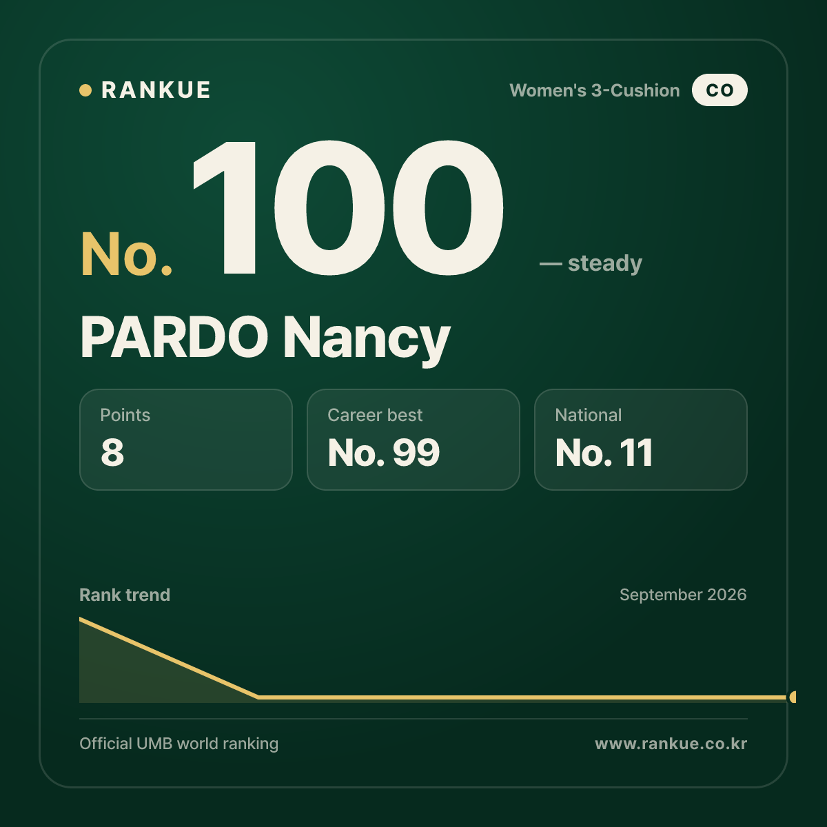 PARDO Nancy — No.100