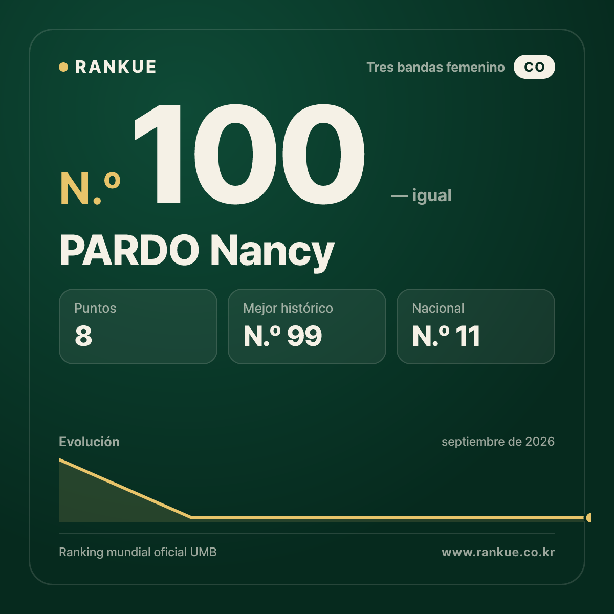 PARDO Nancy — N.º 100