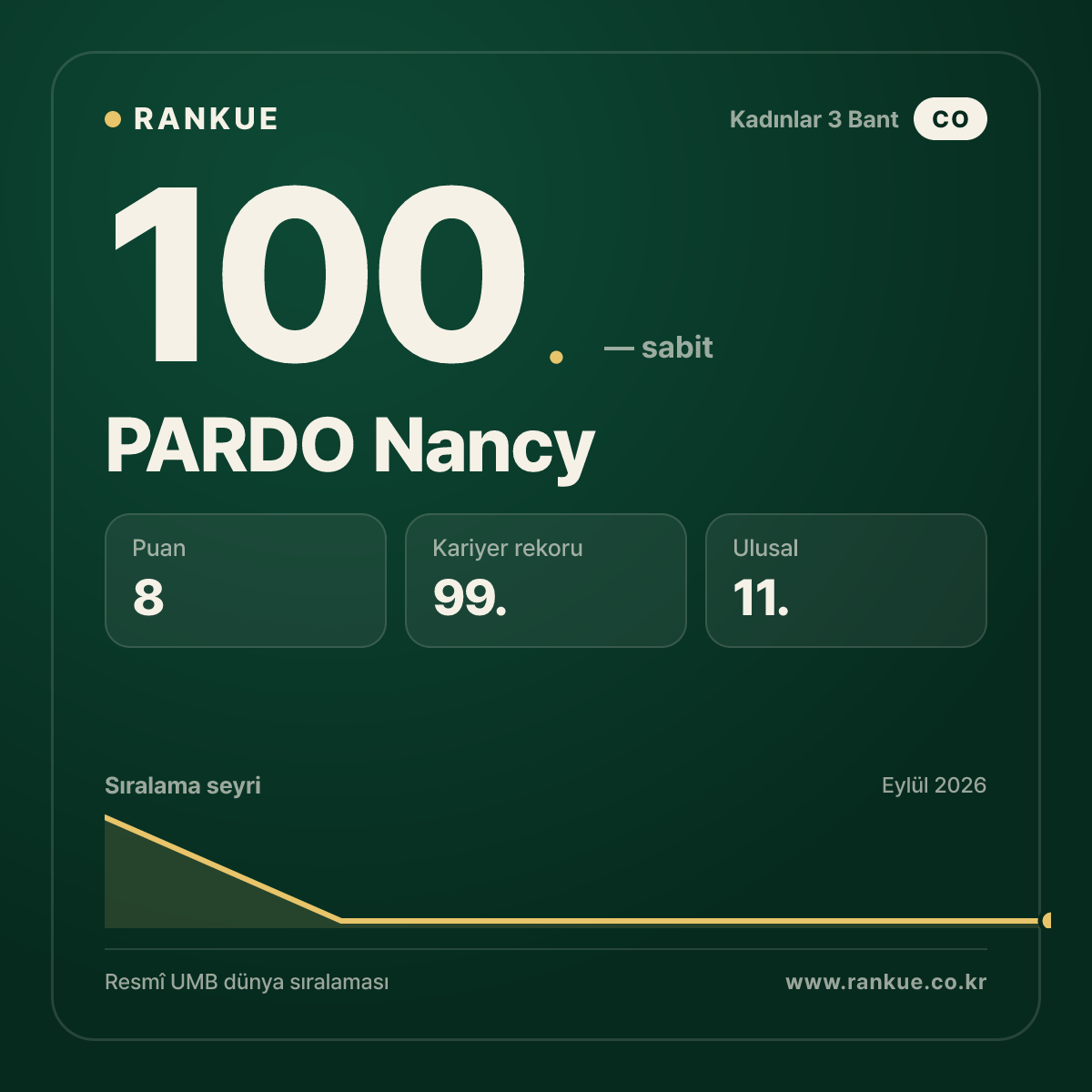 PARDO Nancy — 100.