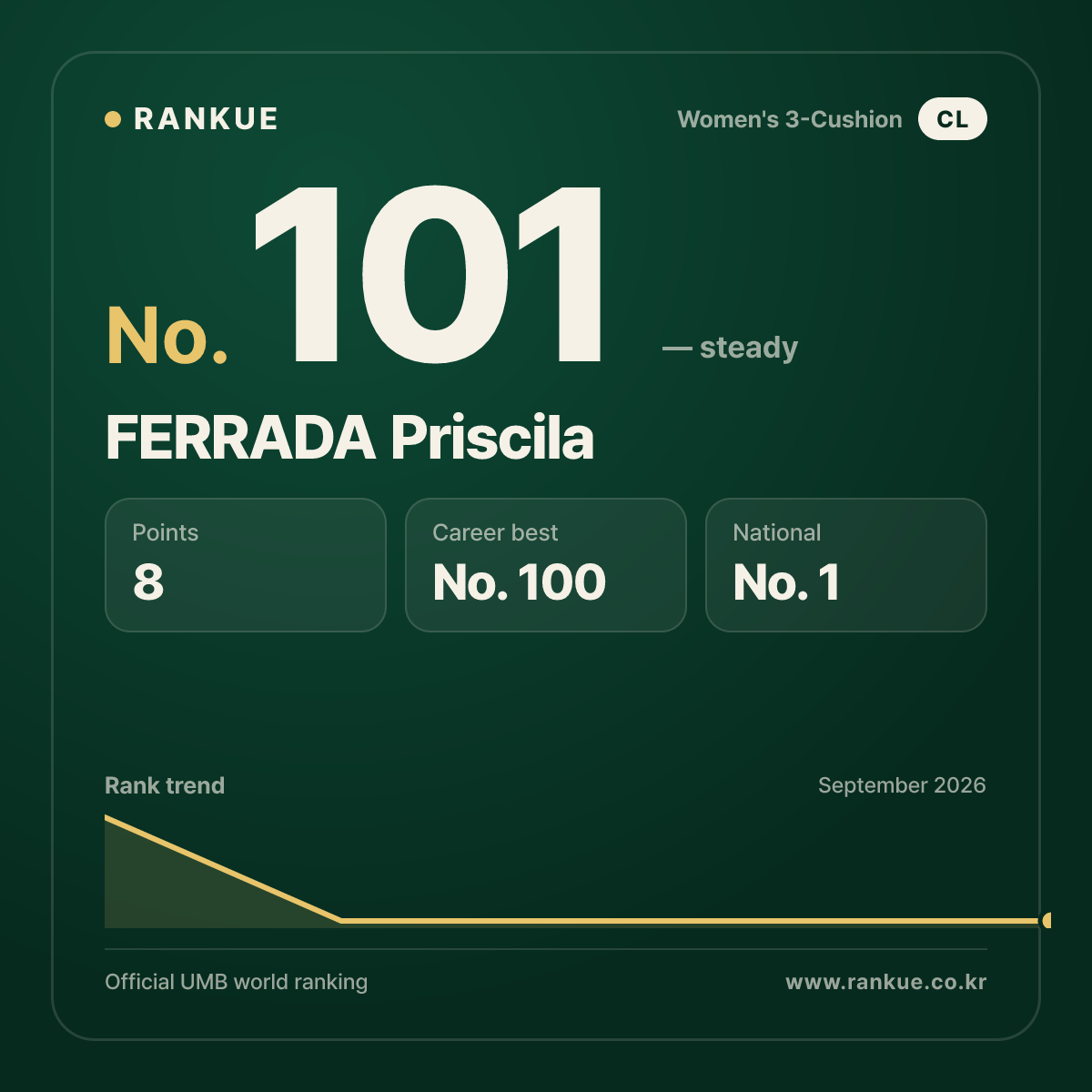 FERRADA Priscila — No.101