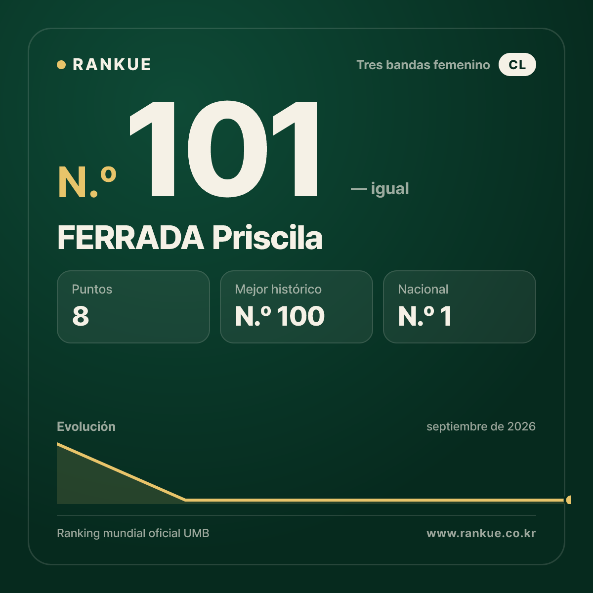 FERRADA Priscila — N.º 101