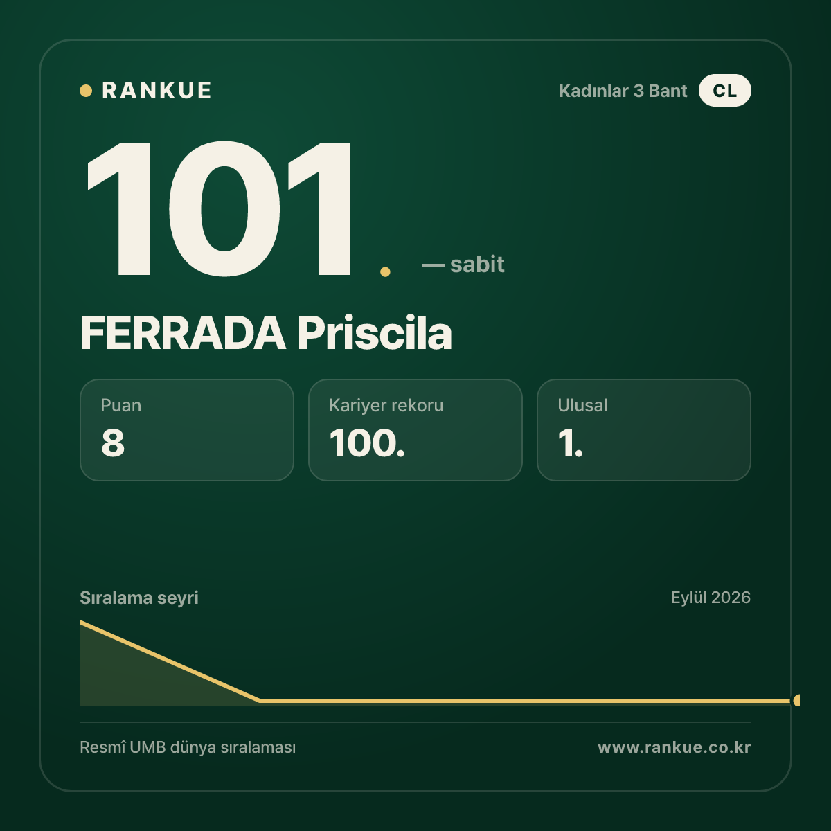 FERRADA Priscila — 101.