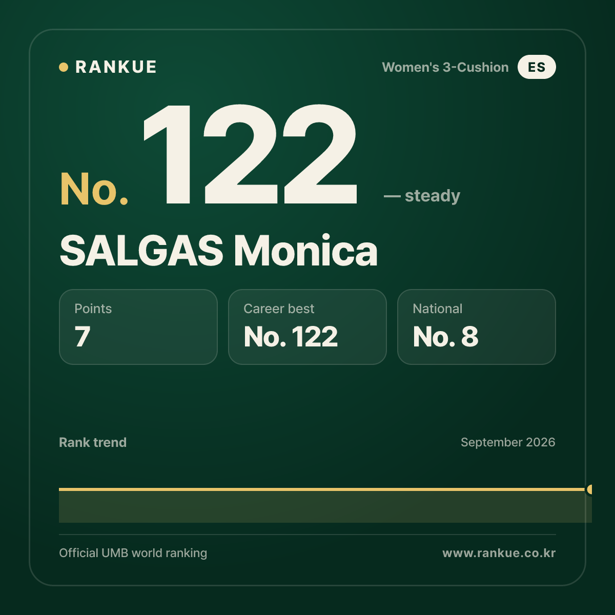 SALGAS Monica — No.122