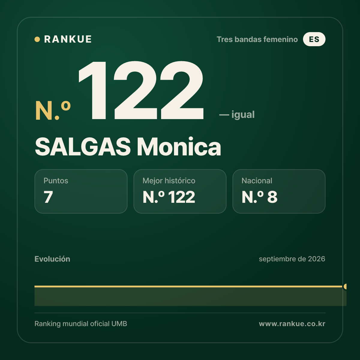 SALGAS Monica — N.º 122