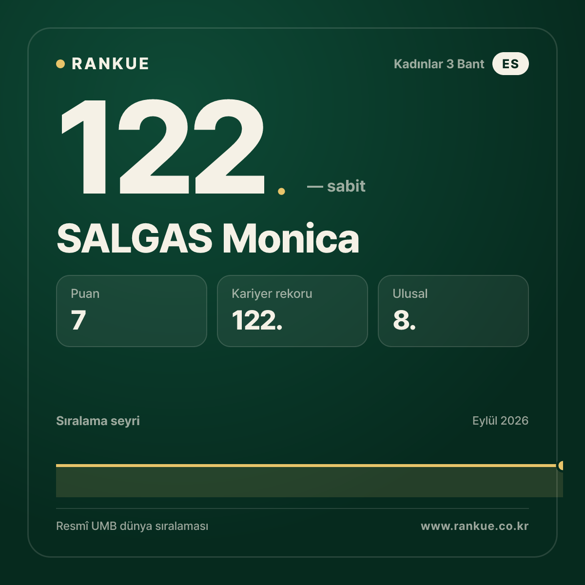 SALGAS Monica — 122.