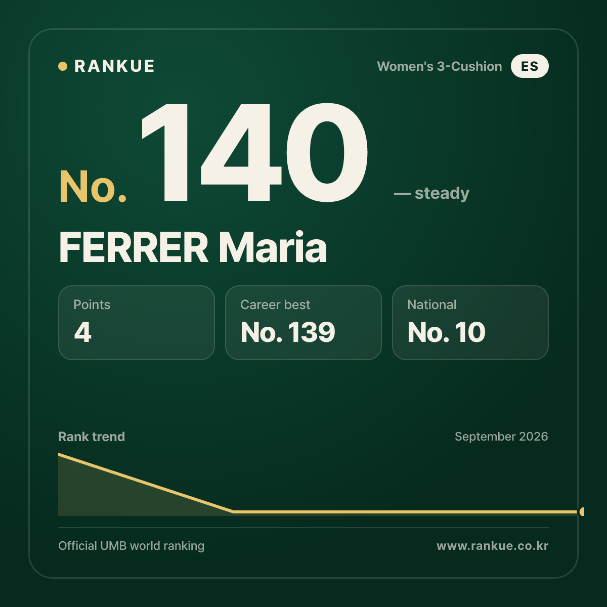 FERRER Maria — No.140