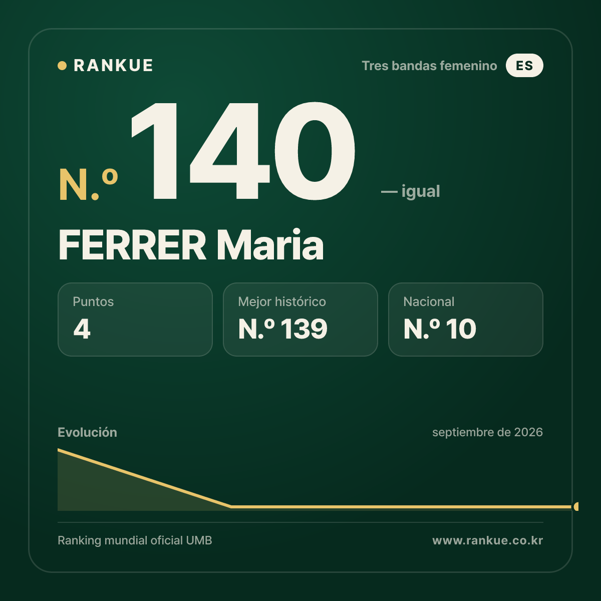FERRER Maria — N.º 140