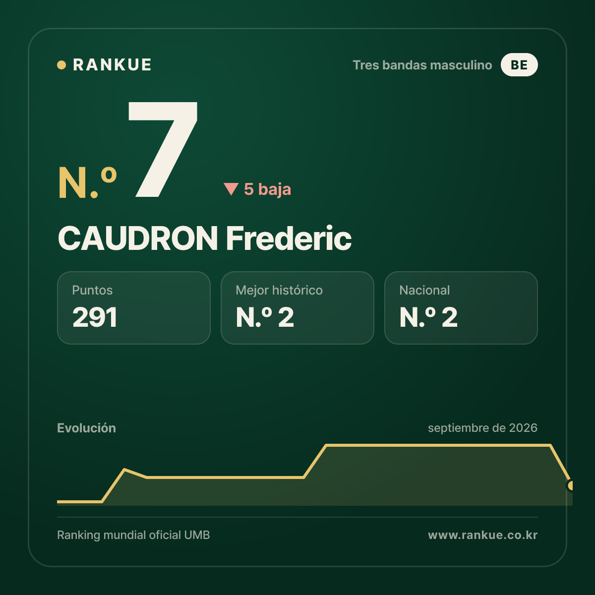 CAUDRON Frederic — N.º 7