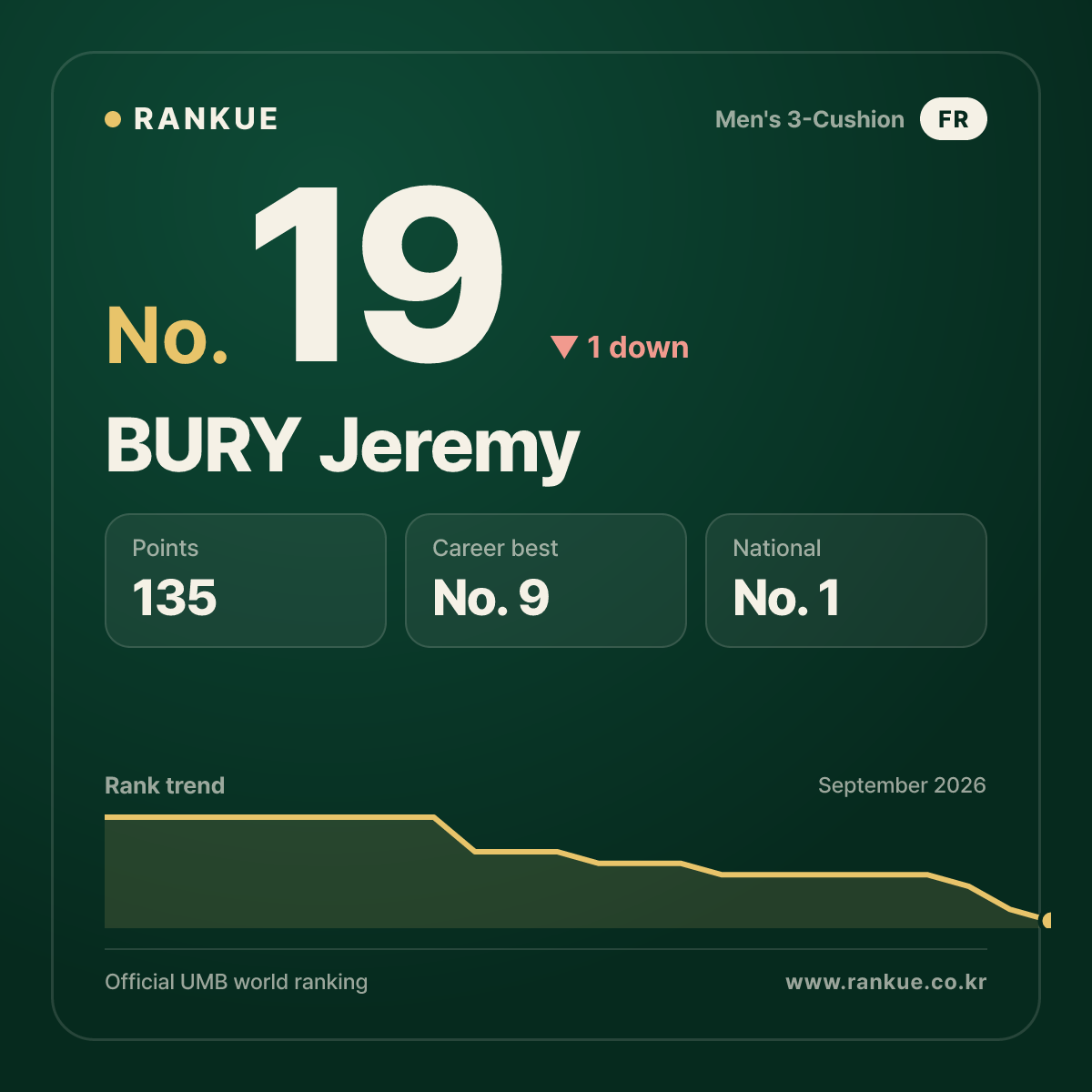 BURY Jeremy — No.19