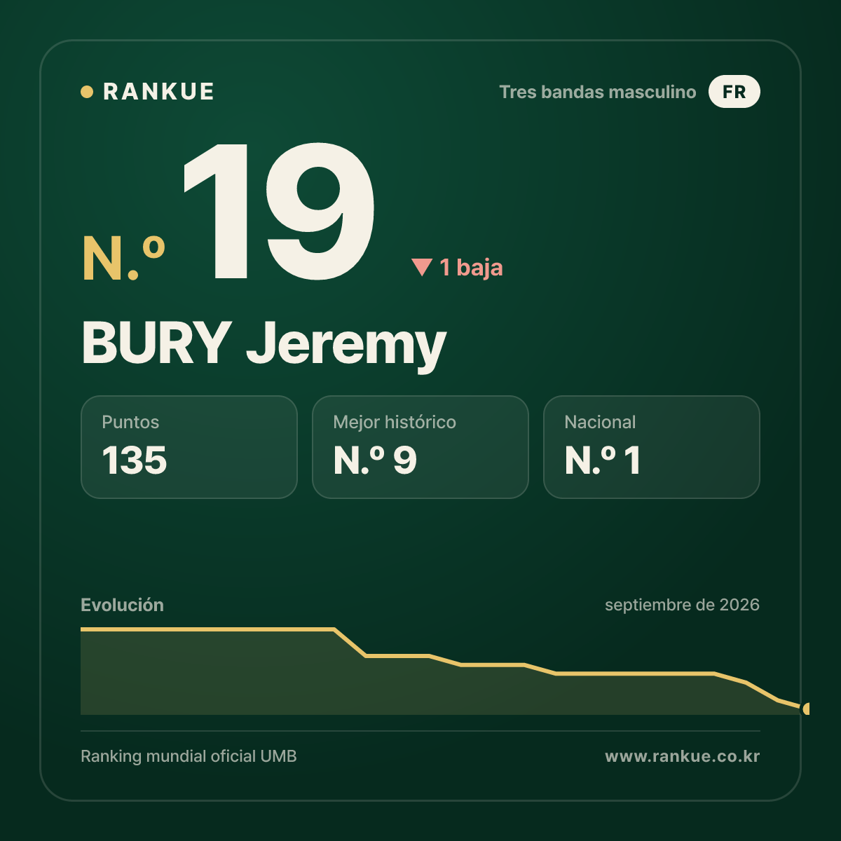 BURY Jeremy — N.º 19