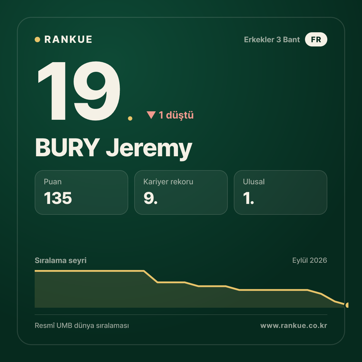 BURY Jeremy — 19.