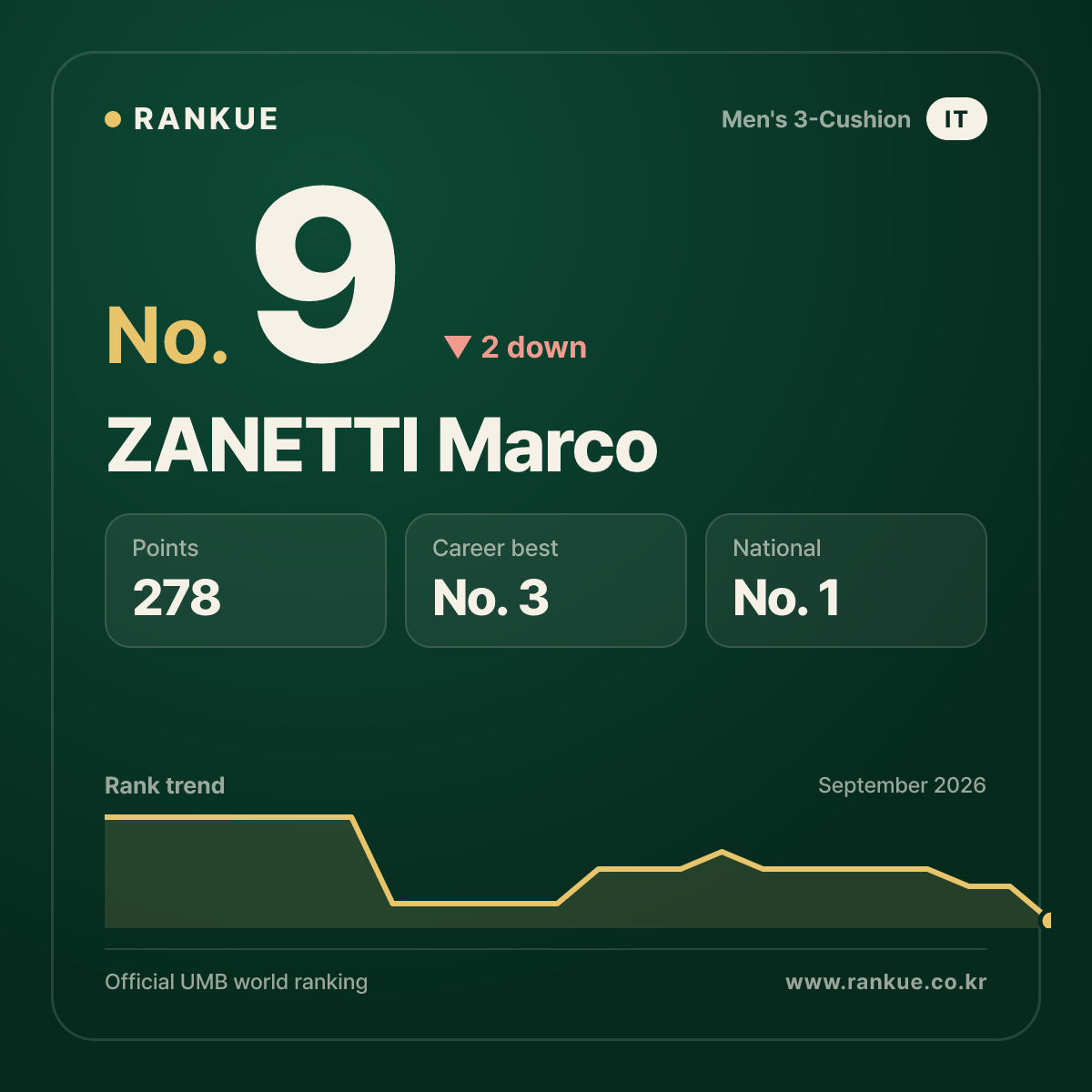 ZANETTI Marco — No.9