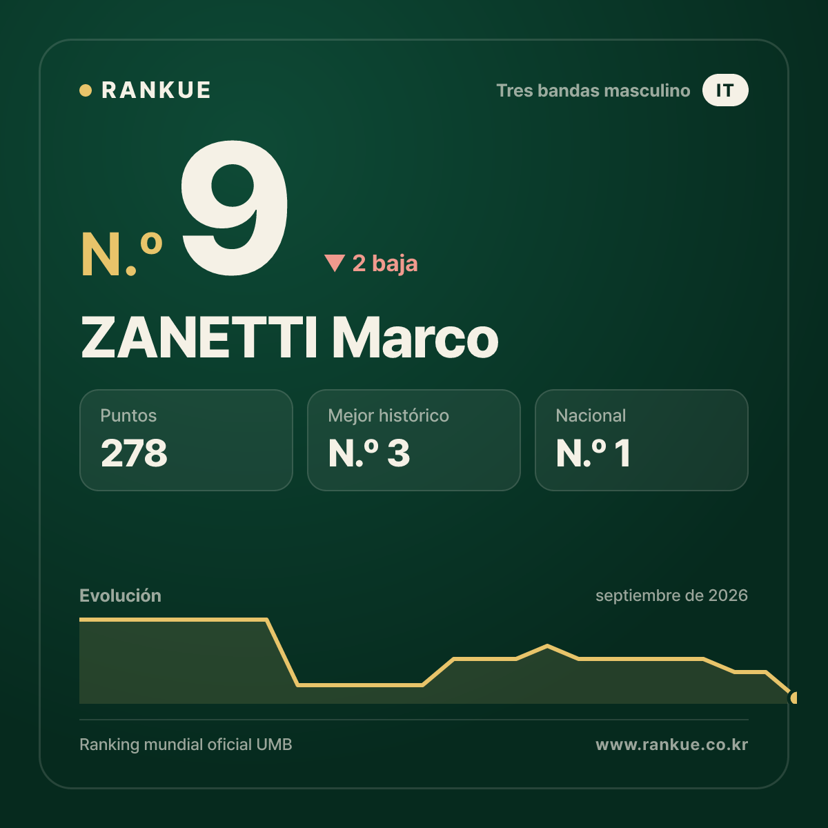 ZANETTI Marco — N.º 9