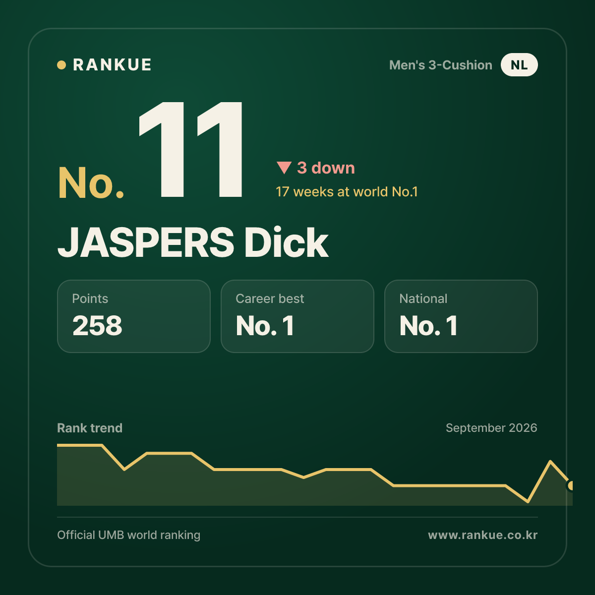 JASPERS Dick — No.11