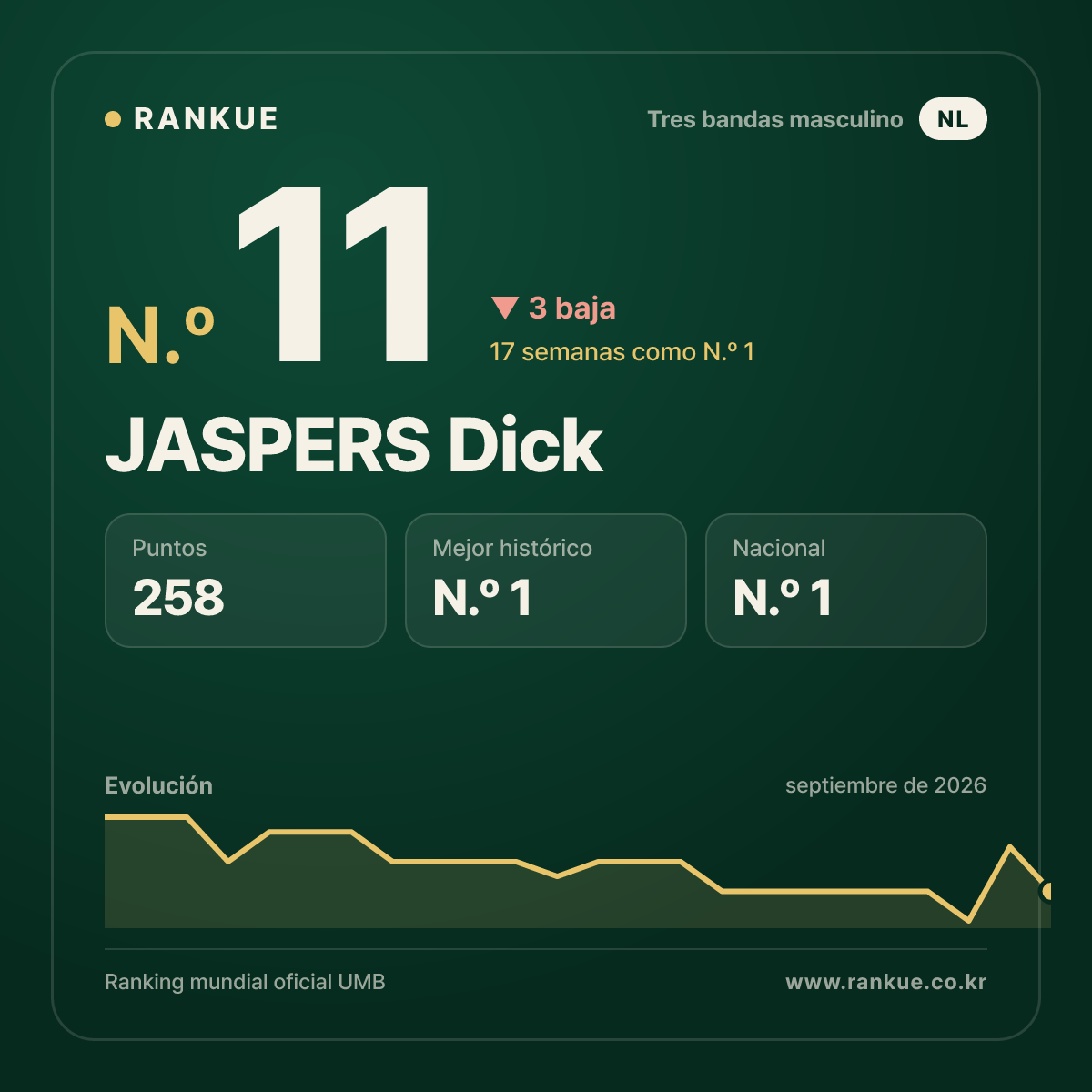 JASPERS Dick — N.º 11