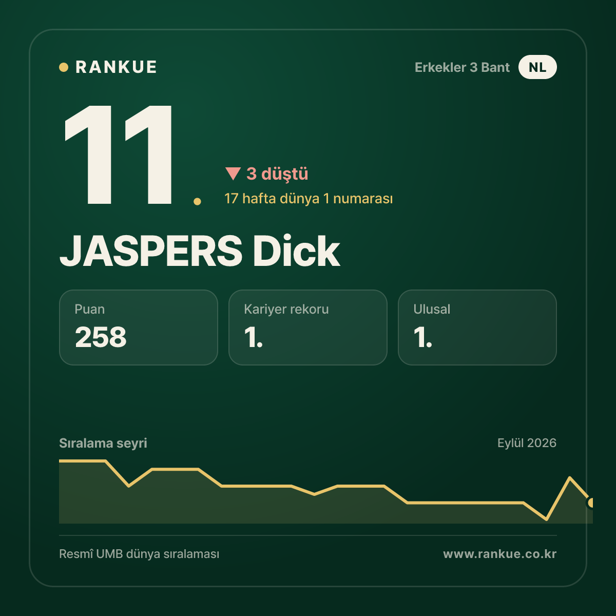 JASPERS Dick — 11.