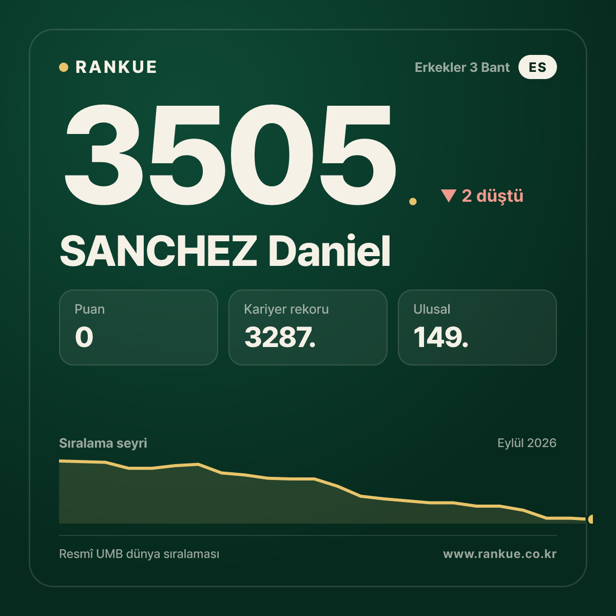 SANCHEZ Daniel — 3505.