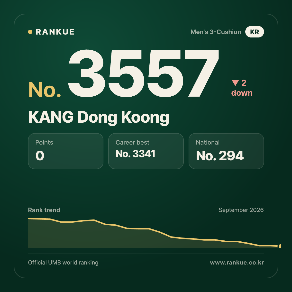KANG Dong Koong — No.3557