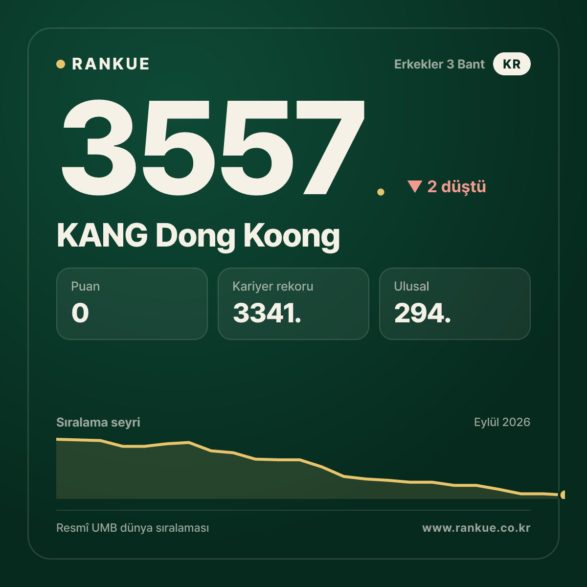 KANG Dong Koong — 3557.
