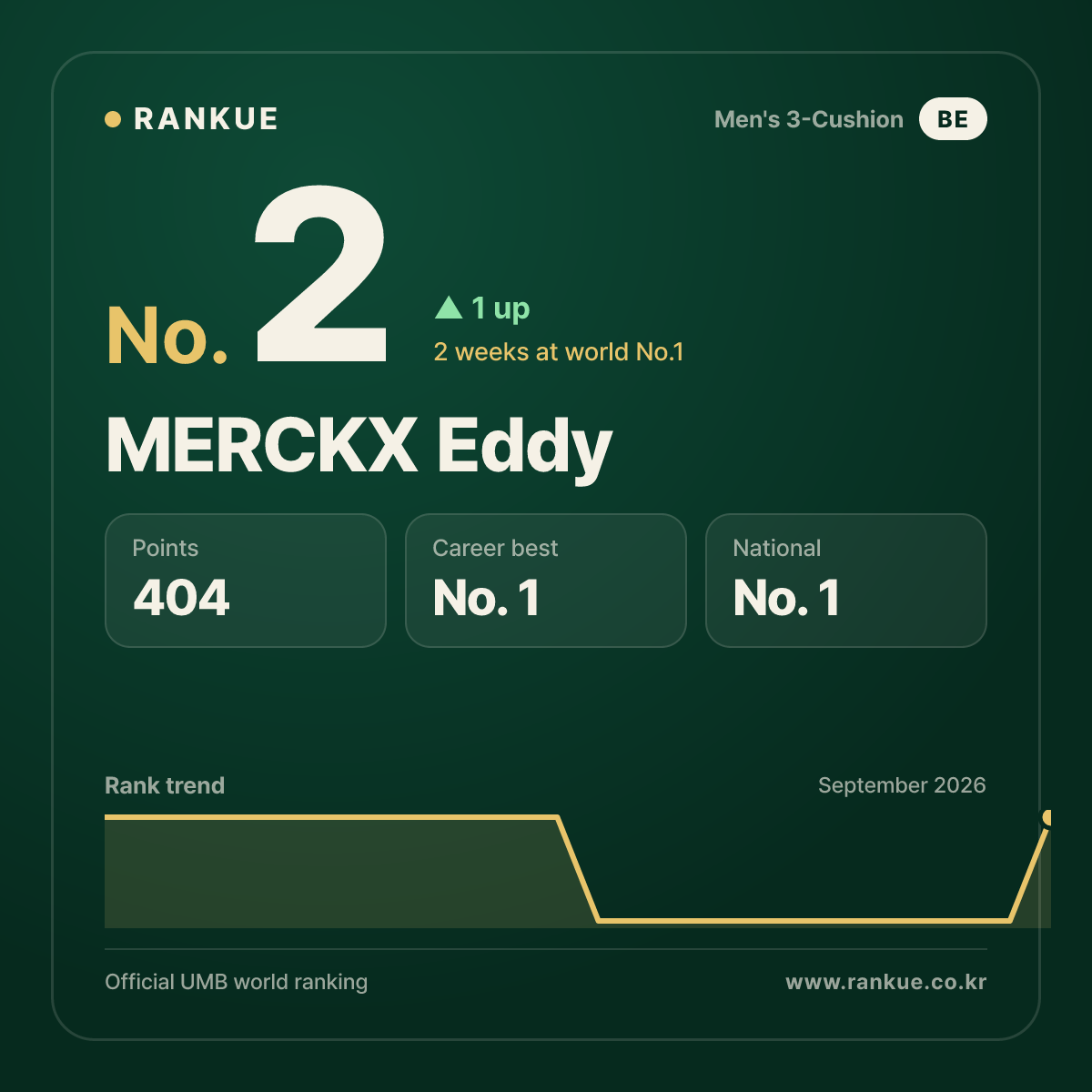 MERCKX Eddy — No.2