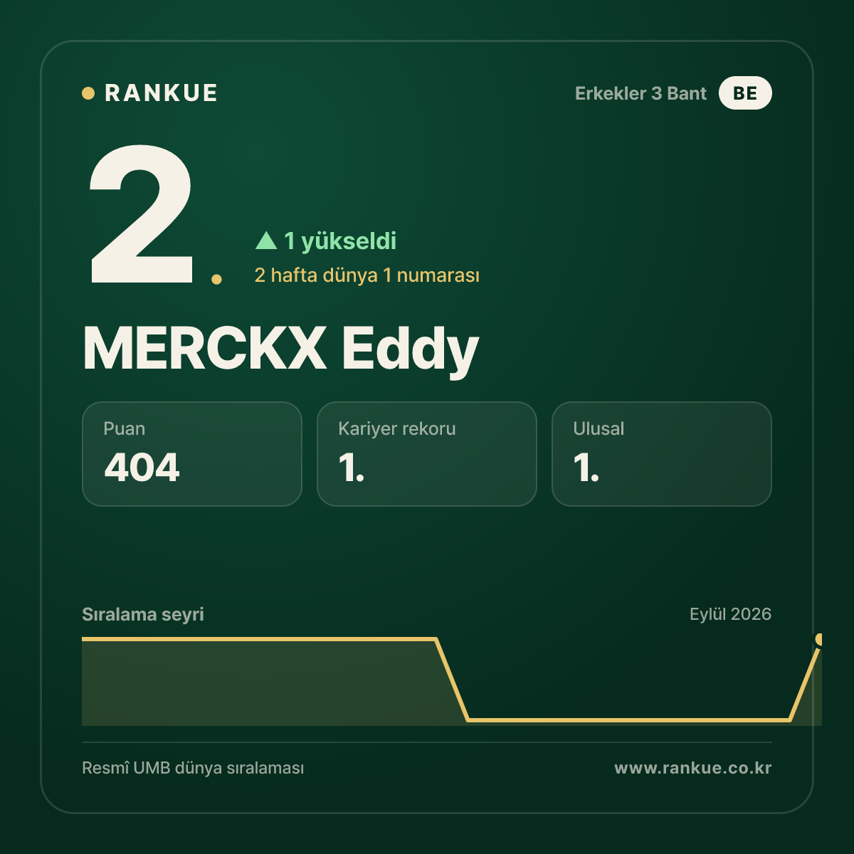 MERCKX Eddy — 2.